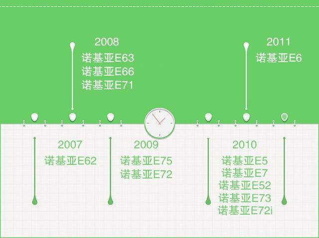 诺基亚全键盘触屏，全键盘的诺基亚手机有哪些型号（“硬核”全键盘诺基亚E系列来打脸了）