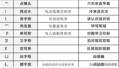 冈的拼音组词，小学常用偏旁与部首收藏给孩子们（冈的拼音组词怎么写）