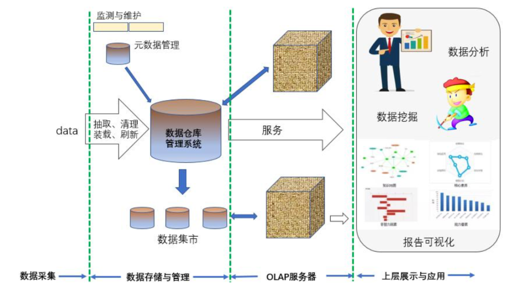 风向标教育（更便捷）