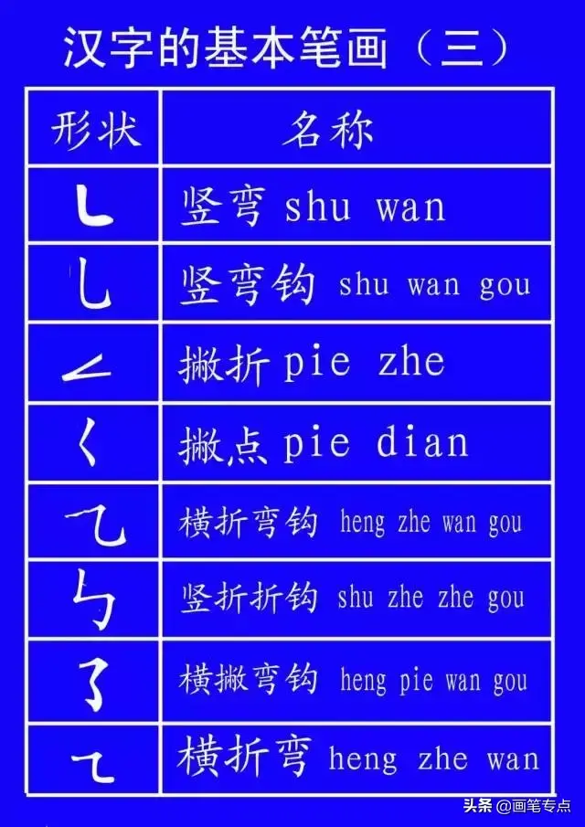 撇点怎么写田字格，撇点怎么写（去最全的电子版汉字笔顺正确写法）