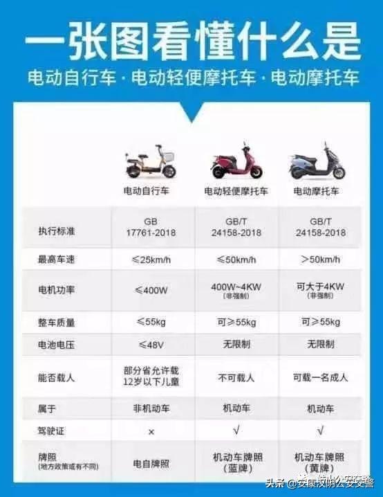 整车编码已存在怎么办，整车编码已存在怎么办电动车（陕西省电动自行车登记备案客服问题总结）