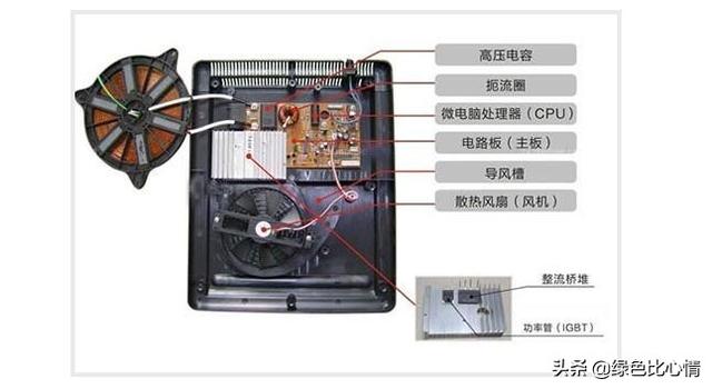 海尔电磁炉显示E5是怎么回事，海尔电磁炉显示e5什么故障（电磁炉七大常见故障与维修方法）