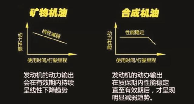 机油有什么作用，机油的作用有哪些（润滑油到底有哪六种作用）