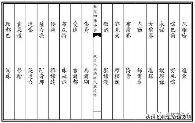 八旗满洲氏族通谱，通过满洲八旗氏族通谱（八旗满洲氏族通谱pdf）