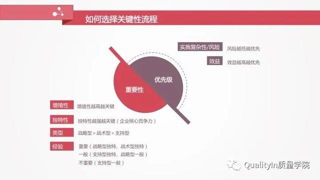 流程的正确优化方式，企业流程管理中存在的5个致命问题
