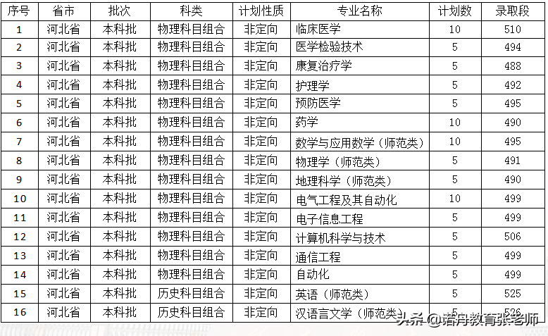 佳木斯大学是几本，佳木斯大学美术学院是几本（佳木斯大学2021年录取分数线）