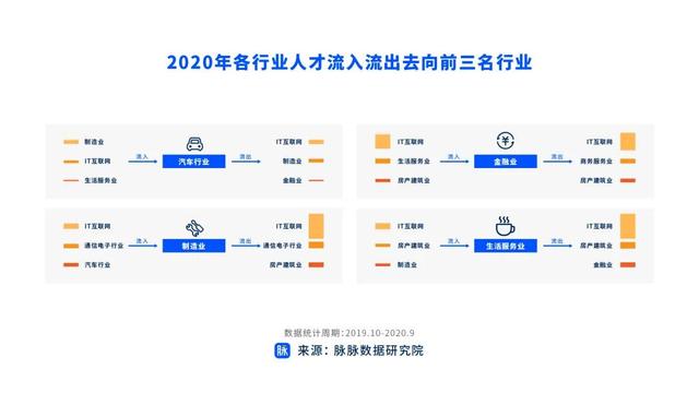 互联网高薪职业有哪些，互联网高薪行业（2021热门互联网岗位）