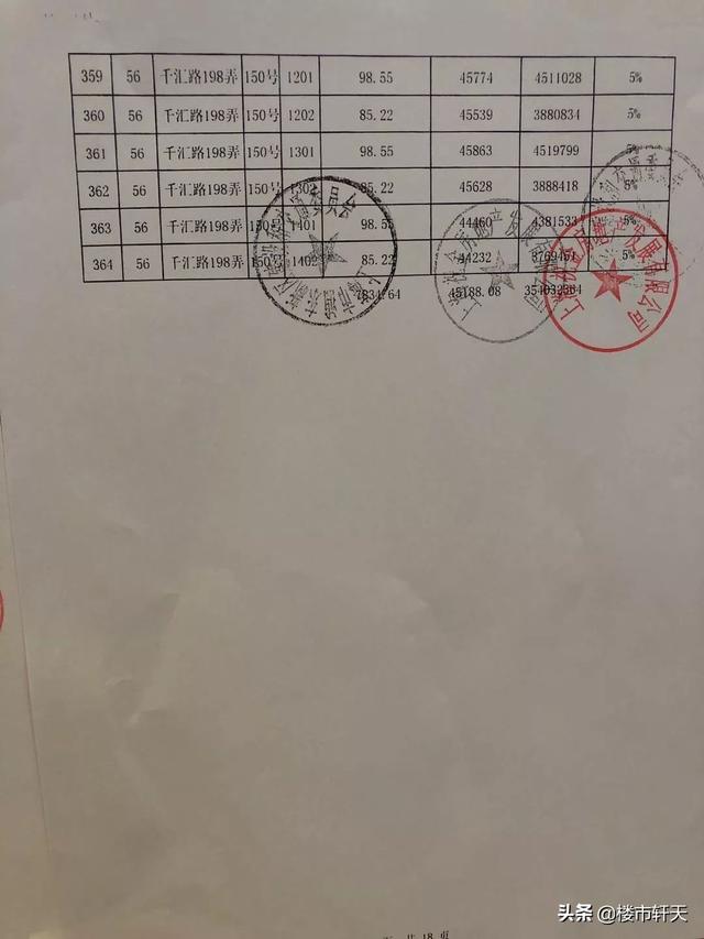 2020年后房价走势预测，2020年后房价走势预测最新（开始总价356万起入主自贸区发展引擎上的国际社区）