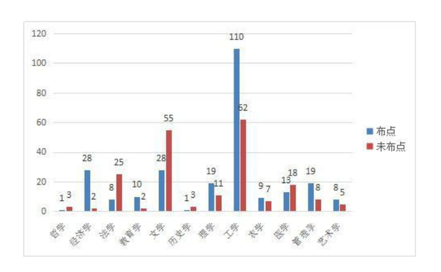 安徽新华学院有哪些专业，安徽新华学院本科专业有哪些（开设专业点2312个）