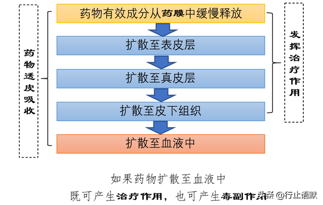 云南白药怎么用，如何使用云南白药（云南白药气雾剂内装两瓶）