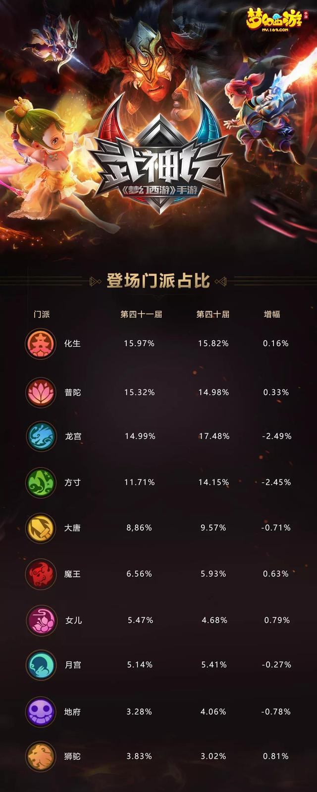 梦幻西游坐骑技能，梦幻西游坐骑辅助技能学几级好（坐骑技能哪个最给力）