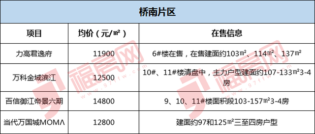 福房网官网，福家房产官网（超百个小区价格速览）