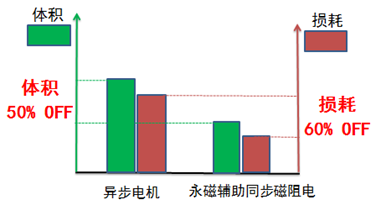 凯邦（业内首发）