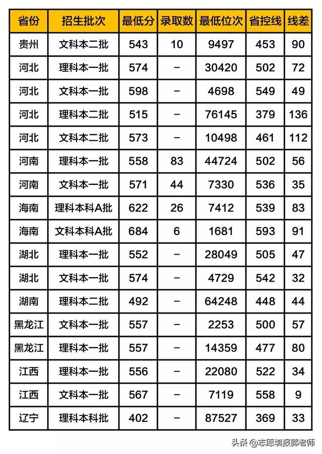 福建师范大学录取分数线，福建师范大学在甘肃招生人数、录取分数线、位次[2022招生计划]（福建师范大学录取分数线2019）