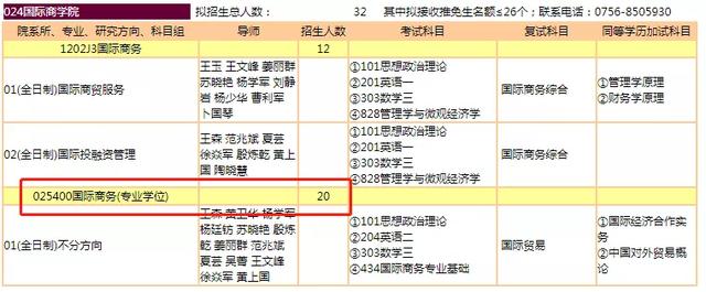 暨南大学研招网，暨南大学研招网拟录取名单（暨南大学22年研究生招生专业出炉）