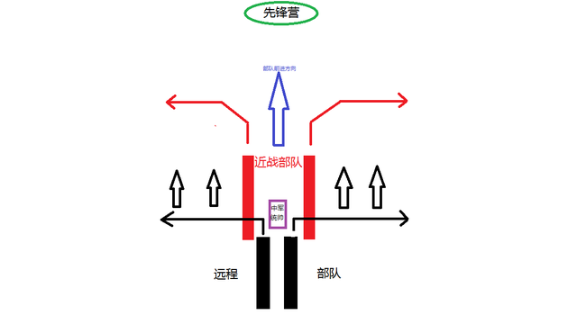 庞涓和孙膑之间的战争，齐国名将孙膑围魏救赵平原伏击