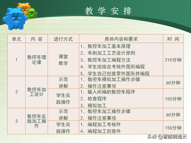 初学者学数控编程的步骤，数控编程小白从0基础到编写复杂程序—用案例详细说明