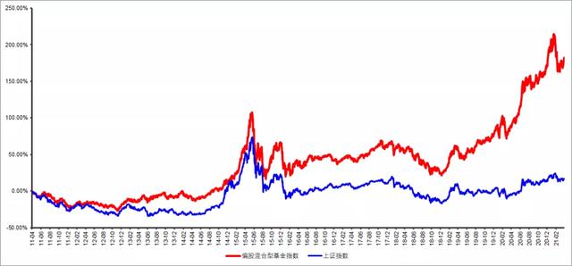 基金凈值多少算低，基金凈值多少算低估值？