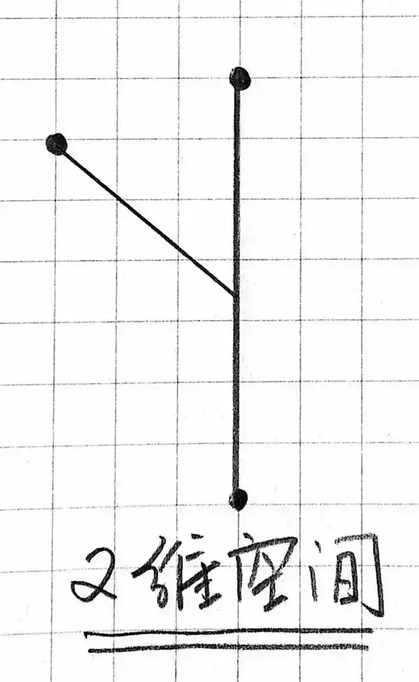 一维到十一维空间图解，一维到十维空间讲解（你最多能看懂几维）