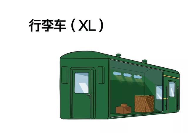 火车车厢号排列顺序，火车上座位排列顺序（火车“代码”上新）