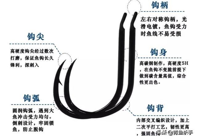 鱼钩型号尺寸详解图解：全面解析各类鱼钩规格与适用场景，助你精准选钩。