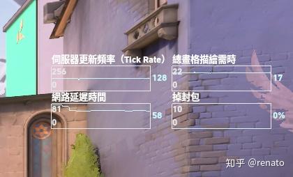 加速器是什么，ins加速器是什么（这几款免费加速器可太香了）
