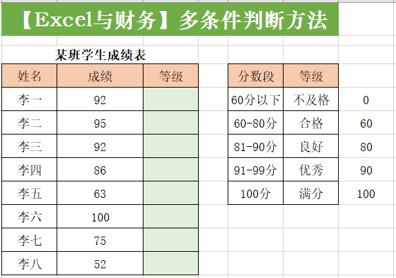 表格if函数多个条件怎么用，表格中IF函数如何判断多个条件（Excel中多条件判断你还在用if函数来实现吗）