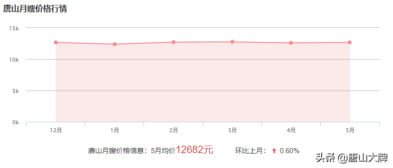 唐山月嫂（在唐山）