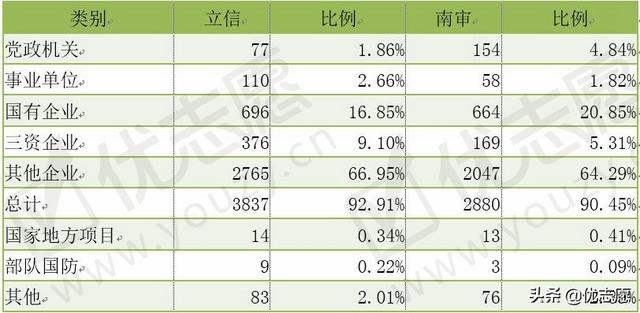 上海立信会计学院，上海立信会计金融学院2019年招生章程（这两所双非财经类特色院校）