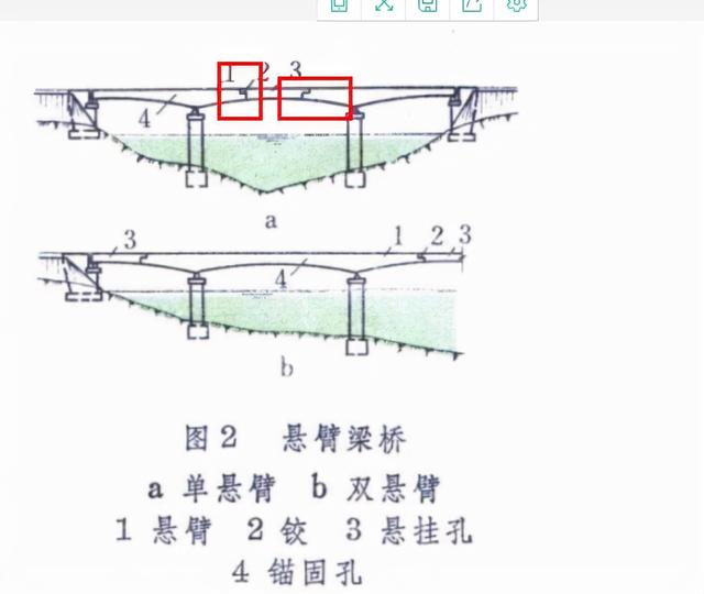 船的构造（桥梁结构类型图文讲解）