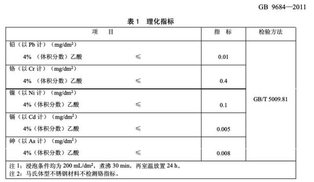 不锈钢304和316哪个好，316不锈钢和304哪个好（316不锈钢和304不锈钢哪种好）