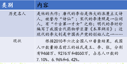 字謎七則有哪些,字謎七則有哪些謎語簡單(統編版五年級下冊第三單元