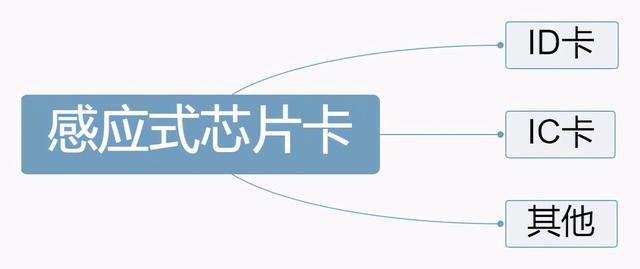 会员卡是什么意思常见分类有哪些，会员卡是什么卡（会员卡分为哪些类型呢）