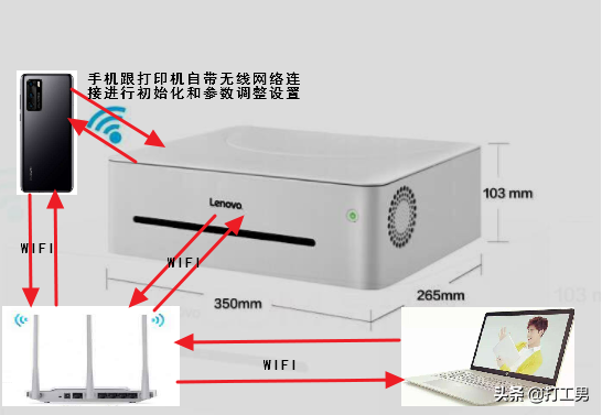 联想打印机怎么连接wifi（打印机连接无线的详细教程）