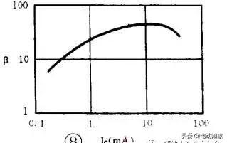 三极管中的死区电压是指哪个结,二极管的死区电压是指什么(<当年模电老师为啥不这样教) 三极管中的死区电压是指哪个结,二极管的死区电压是指什么(<当年模电老师为啥不这样教)