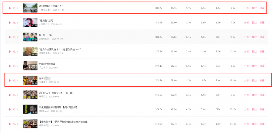 b站怎么上热门(24小时看b站)