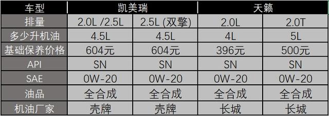 6代凯美瑞隐藏的功能有哪些，6代凯美瑞隐藏功能不去4s店能刷吗（凯美瑞隐藏功能需要刷）