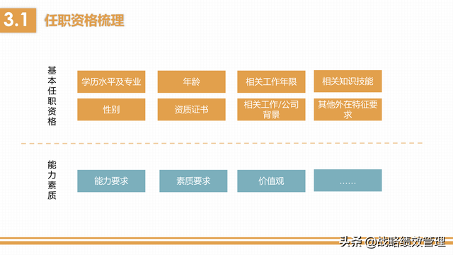 岗位价值评估的维度，4维度10要素应用美世岗位价值评估