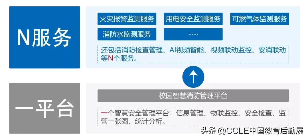 潮州城南中英文学校 摇号（消防宣传月）