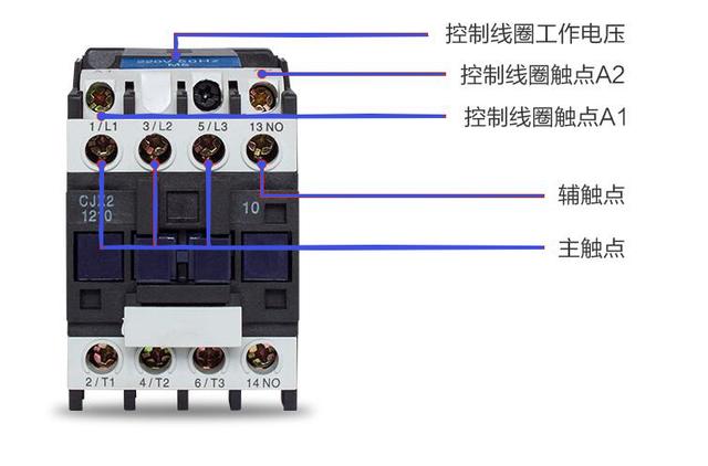 三角换元的原理，三角换元的三种方式（电动机星~三角形换接启动控制电路讲解）