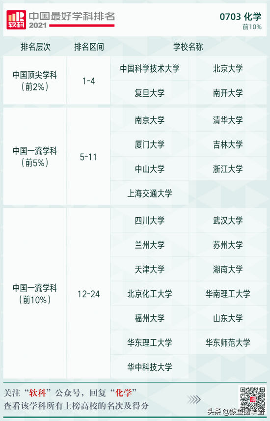 2021全国大学政治学专业排名，政治学专业排名前几的大学（2021软科中国最好学科排名）