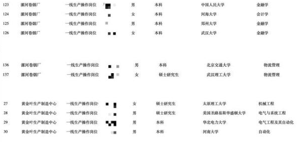 工商银行招聘条件（中国工商银行开始大量招人）