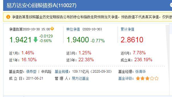 基金百分比怎么計算收益率，基金百分比怎么計算收益率的？