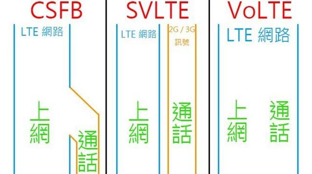 volte是什么功能，电信VoLTE怎么开