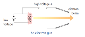 高中化学质谱图怎么看，高中化学质谱仪怎么看（必考知识点，质谱仪的工作原理）