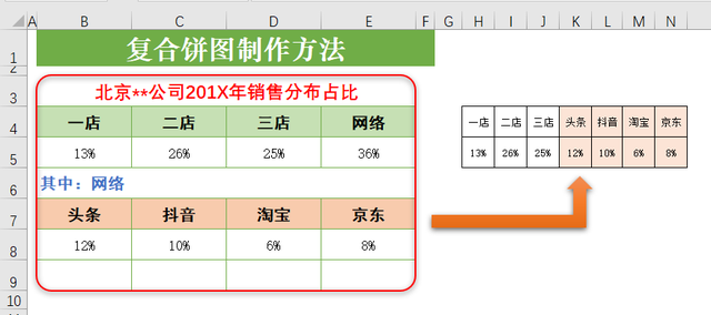 饼图的制作方法，饼图怎么制作（图文详解用Excel来制作复合饼图）