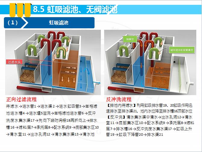 注册给排水（设计院考友注册给排水专业考试如何一年通关）