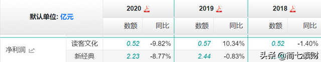 流通股多好还是少好，根据市场环境而定（1天涨了1900%）