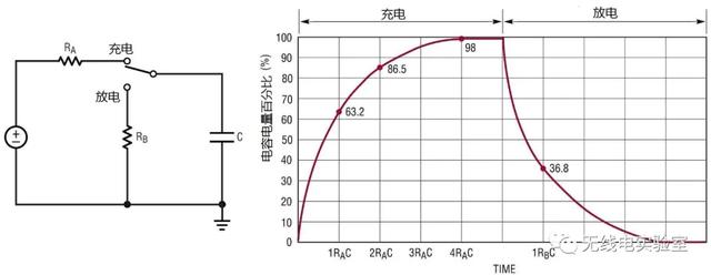 电磁炮发射炮弹用到的原理是，电磁炮发射炮弹用到的原理是什么（电磁弹射器的原理与制作）