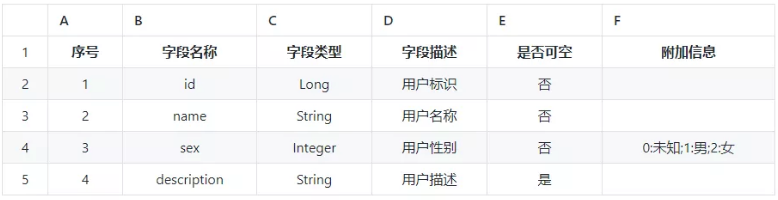 泊头市第一中学，泊头市第一中学2022高考成绩（这6种编码方法，你掌握了几个）